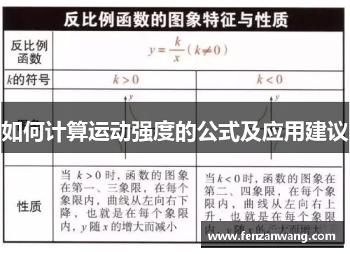 如何计算运动强度的公式及应用建议